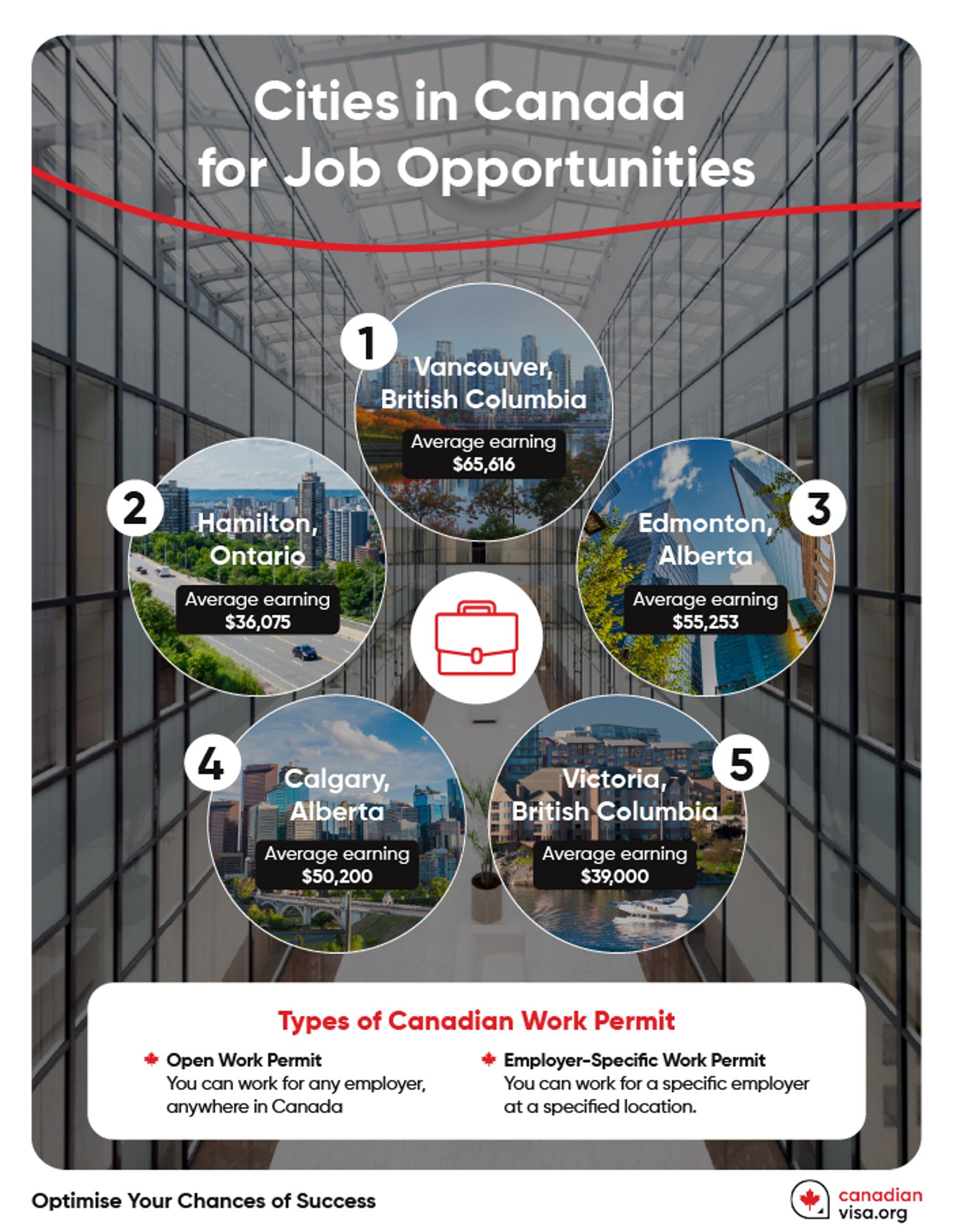 Top Cities in Canada for Job Opportunities